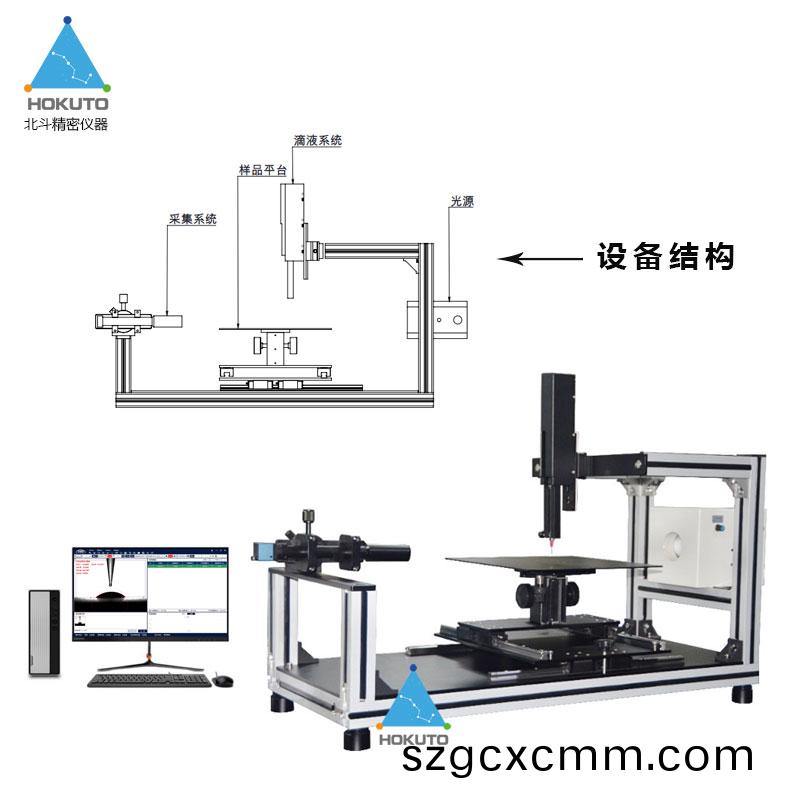 介(jie)紹(shao)光學(xue)接(jie)觸(chu)角測量(liang)儀(yi)常(chang)用的三(san)種(zhong)原(yuan)理(li)