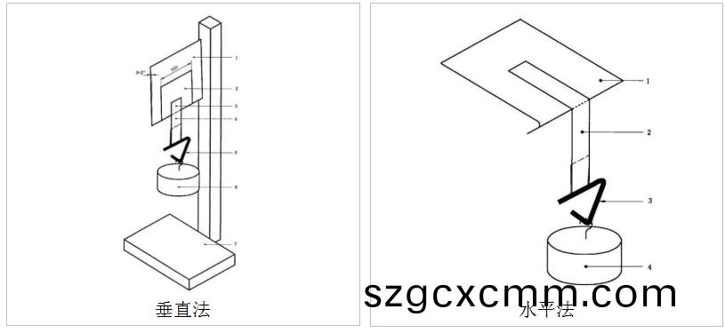 高(gao)溫型(xing)持粘(zhan)性(xing)試驗(yàn)(yan)機(jī)(ji)