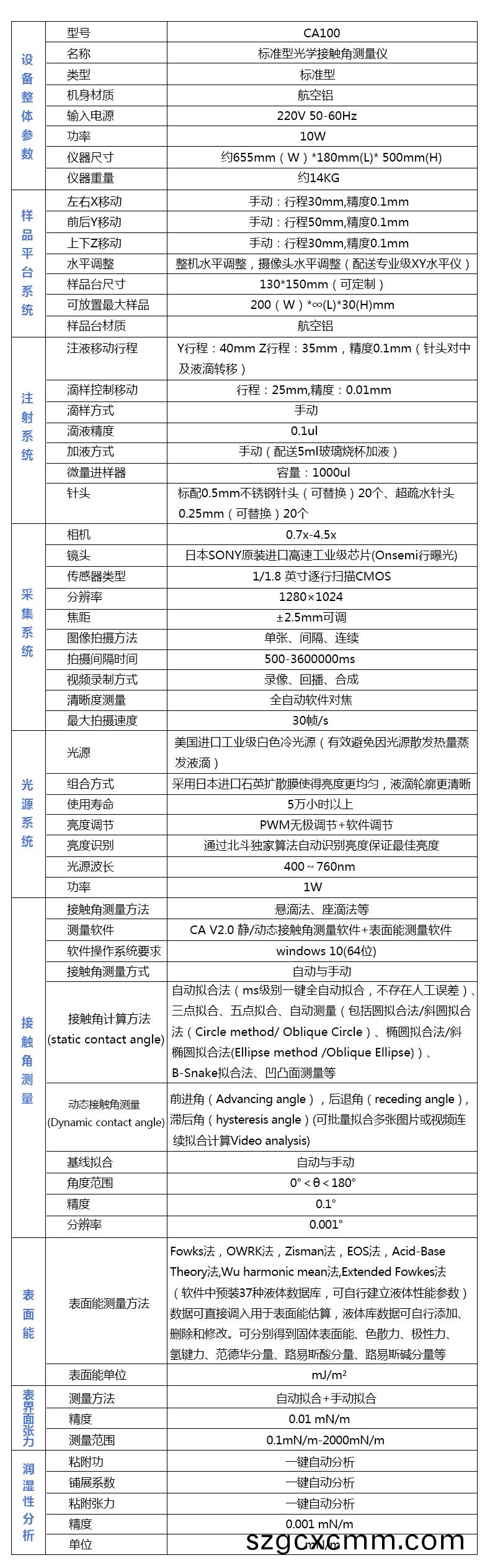 技術(shu)蓡數1.jpg